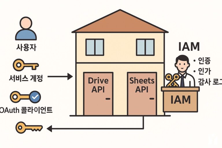 ENG_Test_01_095555.jpg-API-와-IAM-.jpg