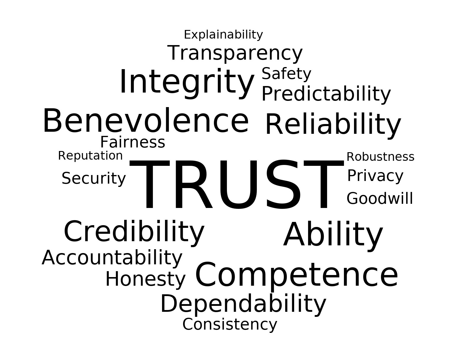 마케팅에서 신뢰(TRUST)의 모든 것