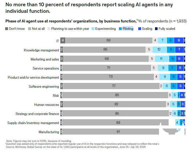 AI(Artificial Intelligence, 인공…