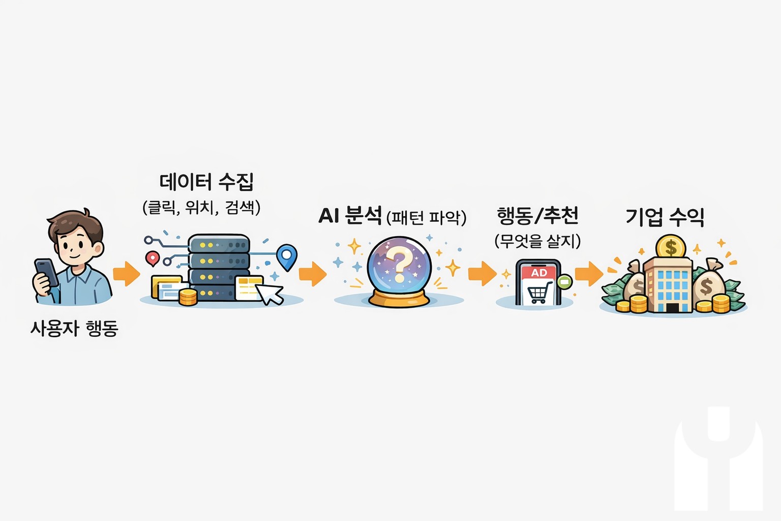 감시자본주의(surveillance capitalism…